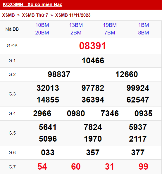 xo so mien bac thu 7 ngay 11 11 2023
